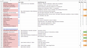 Arkusz z inwestycjami